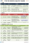 제일거장, KTH‘스마티’와 메모리1080 전국 순회 사업설명회 개최