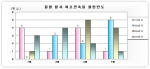 올해 들어 첫 황사 발생