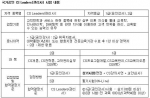 한국신지식평생교육원, 국가공인CS리더 양성기관으로 지정