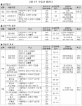 2월 둘째주, 전매완화 ‘청라 웰카운티’ 견본주택 오픈