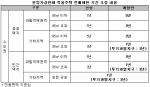 전매제한 완화, 미분양 시장 ‘활짝’