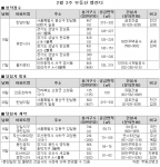 2월 셋째주 ‘임대의 유혹’…용산 ‘한남더힐’ 판교 ‘휴먼시아’ 등 눈길