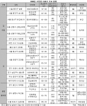 부동산뱅크, 전망 좋은 대단지 아파트 분양 정보
