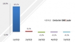중고차사이트 카즈가 조사 발표한 2월 중고자동차 등록현황