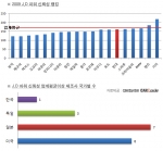 미국 시장에서  BMW · 벤츠를 압도하는 현대차