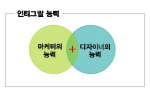 케이아이디어소시에이츠, 인티그랄(integral) 활용 브랜드 컨설팅 실시