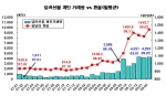개인투자자 달러선물 거래량과 원-달러 환율 및 개인 참여계좌 추이