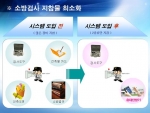 서울시, 소방민원행정에 IT 접목한 ‘휴대정보시스템’ 전국 최초 구축