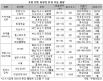 지방 부동산 시장에도 봄은 오는가