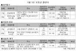 제주 등 분양가뭄 지역에 ‘단비’