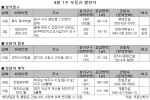 부동산뱅크, 4월 1주 분양 소식...대구 2년전 수준의 민영아파트 분양가 눈길
