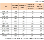노후차 지원책, 어떻게 사면 이익일까?...신차가격 하락으로 신차급 중고차 시세 하락 가능성