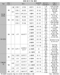 ‘블루칩’ 단지 잡아라…2분기, 4만 3천여 가구 분양