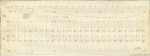 해방된 날인 1945년 8월 15일 대구의 최고기온이 33.9℃이며, 13시 45분에 나타난 사실을 알 수 있는 기온 기록지