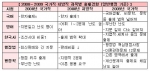 올해 공무원 지방직 필기시험 마무리 요령