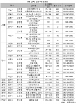 5월 입주 전국 1만 4천여 가구…김포 판교 등 ‘집주인 맞이’