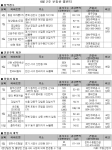 4월 2주 분양소식...인천 청라지구 서구 신현동 등 견본주택 오픈