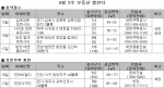 4월 3주 분양소식 일반분양 지방 1곳 178가구에 불과