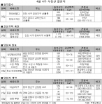 전국 총 2곳 1,772가구 일반분양...알짜 공공택지 청라 교하 ‘주목’
