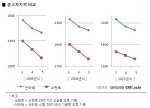 ‘상반된 행보의 두 쏘렌토’
