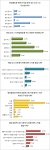 구직자 89.7%, 취업징크스에 시달려
