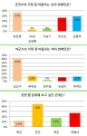 천정명·김선아, 군인에 가장 잘 어울리는 연예인 1위