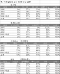 스승의 어깨는 바위보다 무겁다
