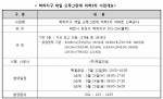 대전지역 내집마련 열기 뜨거워!...다시 살아나는 2009년 상반기 부동산 시장