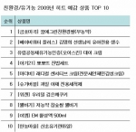 친환경 유기농 2009년 히트 예감 상품