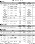 6월 1주  청라 광교 상계장암 등 분양 ‘잘 차려진 밥상’