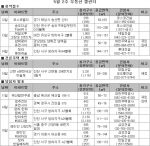 청라 송도 등 총 4곳 2,600여 가구 분양