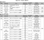 5월 4주 분양...청라 광교 정관 등 견본주택 개관 무려 ‘10곳’