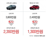 중고차사이트 카즈가 조사한 쌍용차의 중고차 시세