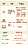 보장 축소되는 ‘실손형 의료실비보험’…인슈베스트, 여러 보험사 상품 비교 서비스 실시