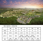 동탄 타운하우스 단지별 개요