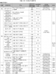 2009년 6월 2주 부동산 캘린더-부동산 뱅크 제공