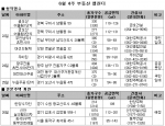 6월 4주 전국 3450가구 분양…구미, 5년 전 분양가 ‘눈길’