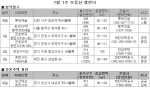 2009년 7월 1주 부동산 분양 캘린더-부동산 뱅크 조사
