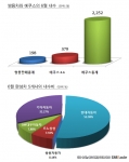 “1억짜리 에쿠스보다 안 팔리는 쌍용차”…카즈