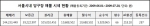 점포라인DB에 매물로 등록된 서울시내 당구장 매매가와 순수익 분석