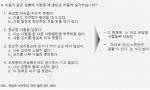 <그림 1> 낙관주의 진단 List(부분)