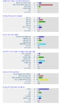 예비 공인중개사 대상 부동산경기 설문조사, 자료출처 : 랜드스파