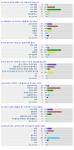 공무원수험생 대상 설문조사, 출처 : 에듀스파