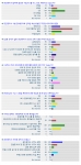 공인중개사 수험생 대상 설문조사 (출처 : 랜드스파)