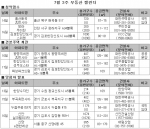 2009년 7월 3주 아파트 분양 일정-부동산뱅크 조사