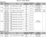 2009년 7월 아파트 분양 캘린더-부동산뱅크 조사