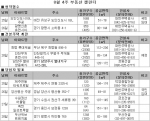 2009년 8월 마지막주 부동산 캘린더-부동산뱅크 조사