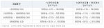 인스밸리, 자영업자·소규모 사업자를 위한 저축상품 ‘노란우산공제’ 판매