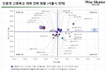 와이즈멘토가 발표한 고교선택 지도(map) 중 일부 자료.