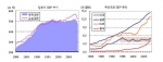 일본의 GDP 추이와 주요국의 GDP 추이
자료: 일본 內閣府, 四半期別GDP 速報.; Global Insight (2009. 9. 15.). Data Insight.